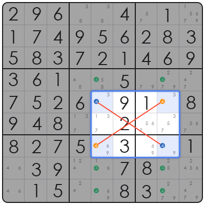 tips for solving sudoku